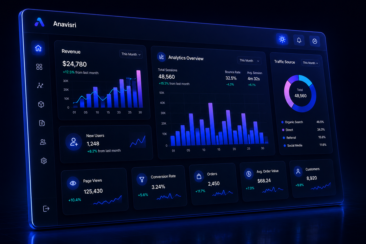 Anavisri Analytics